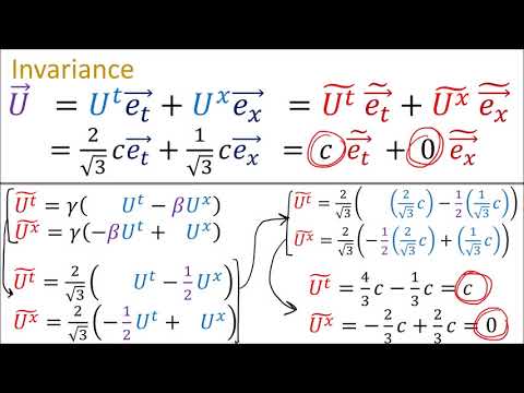 Relativity 104f: Special Relativity - Relativistic Dynamics and 4-Vectors (E=mc^2)