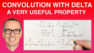 Convolution with Delta Impulse Functions: A Very Useful Property