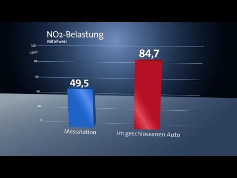 Giftige Abgase: Die Gefahr im Auto | Panorama 3 | NDR