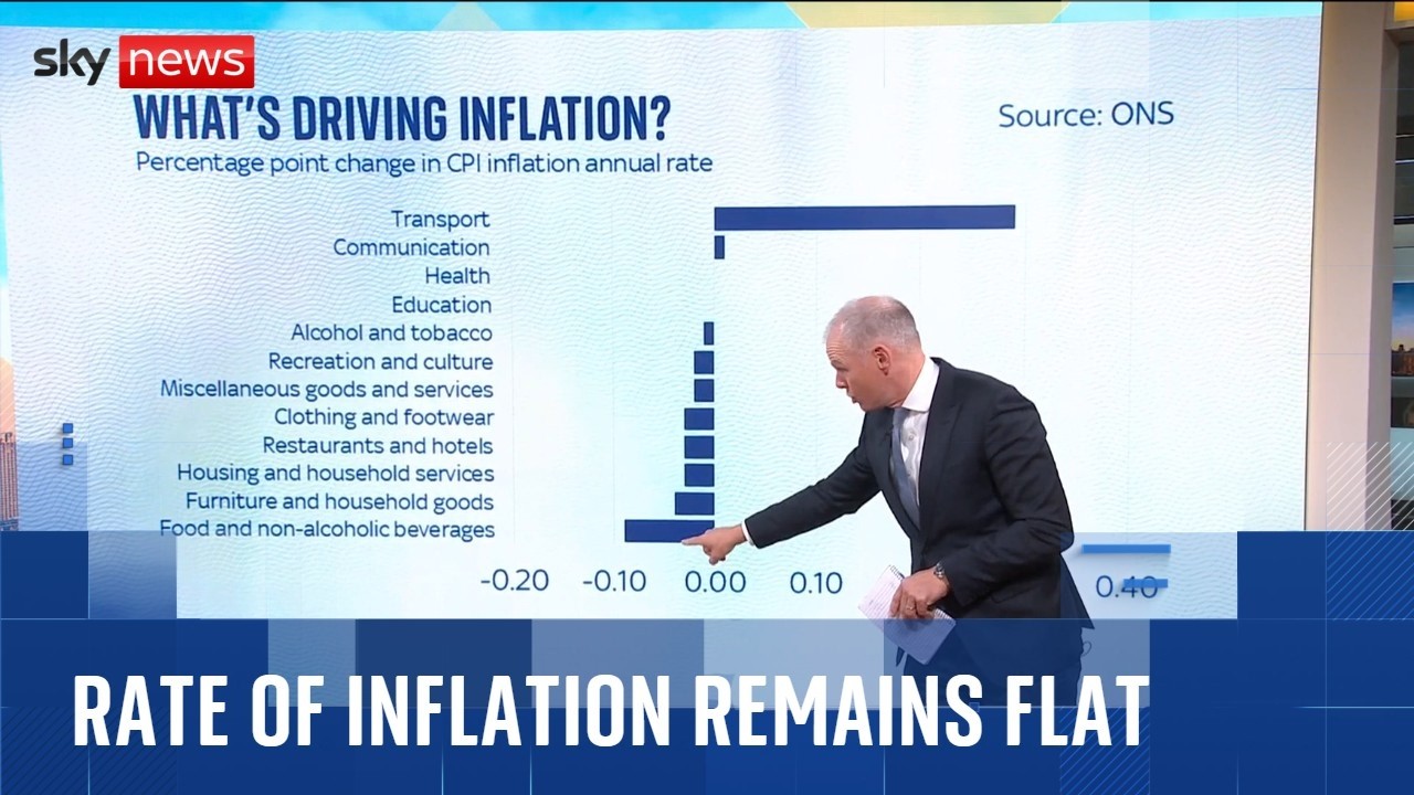 Video: UK inflation holds at 2.8% in May amid Middle East tensions