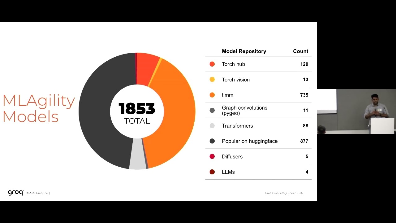 ONNXCommunityMeetup2023: The New ONNX Model Zoo