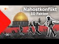 Nahost-Konflikt: Geschichte, Ursachen und aktuelle Entwicklungen