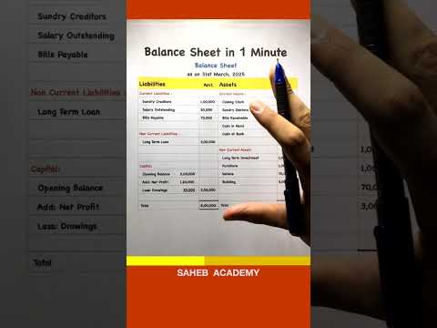 Balance Sheet in One Minute #balancesheet #accounting #finance #tally