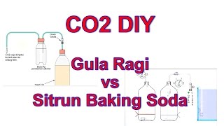 AQUASCAPE - CO2 DIY Gula-Ragi dan Sitrun-Baking Soda