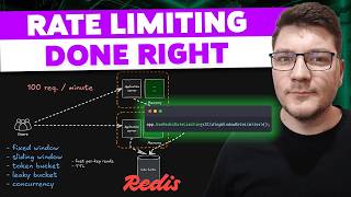 Distributed Rate Limiting with Redis — Step-by-Step Guide & Transcript