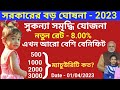 Sukanya Samriddhi Yojana -2023 | Sukanya Samriddhi Yojana with New Rate -2023 |