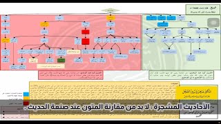 صورة الأحاديث المشجرة : لا بد من مقارنة المتون عند صنعة الحديث .
