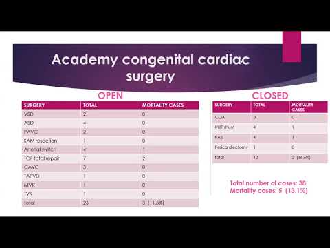 Joint meeting of cardiology and cardiothoracic surgery departmens 27 October 2021