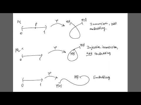 Immersions and embeddings
