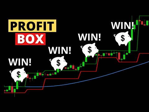 Darvas Box Trading System - Tested 100 Times
