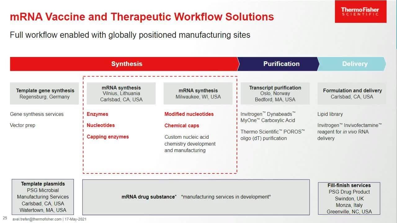 DNA Synthesis for mRNA Therapeutics: How to ensure good results by choosing the right DNA