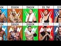 Salary Comparison : WWE vs AEW