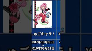 2007年開始懐かしのアニメ11選
