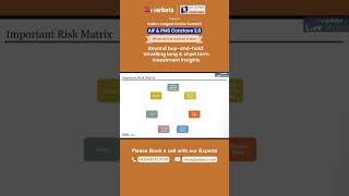 Important Risk Matrices | AIF & PMS Conclave 2.0 #aifpms