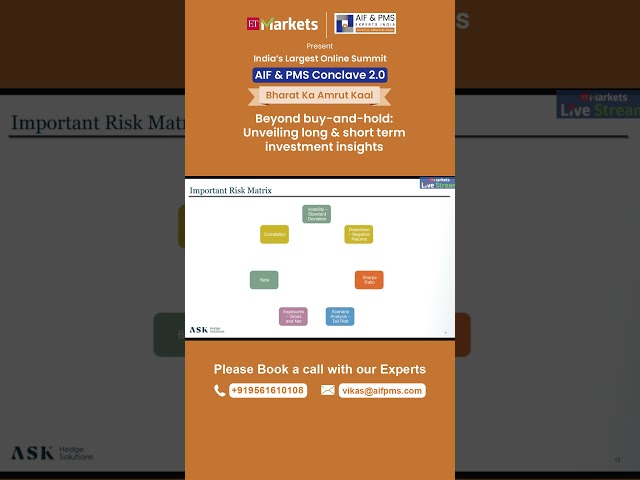 Important Risk Matrices | AIF & PMS Conclave 2.0 #aifpms