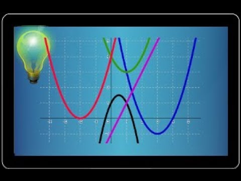 second degree polynomial - associate each function with a parabola - First S ES STI second