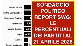 SONDAGGIO POLITICO REPORT SWG: LE PERCENTUALI DEI PARTITI AL 21 APRILE 2026