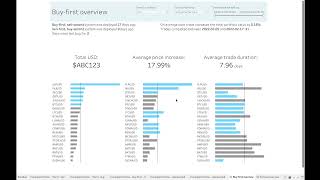 Automated trading system: using Tableau to keep track of trade decisions