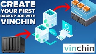 Create your first backup job with Vinchin Backup & Recovery Software and Restore