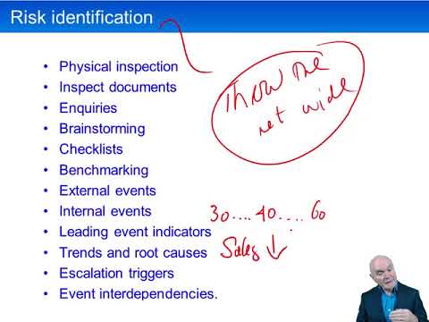 Responses to risk - ACCA Strategic Business Leader (SBL)