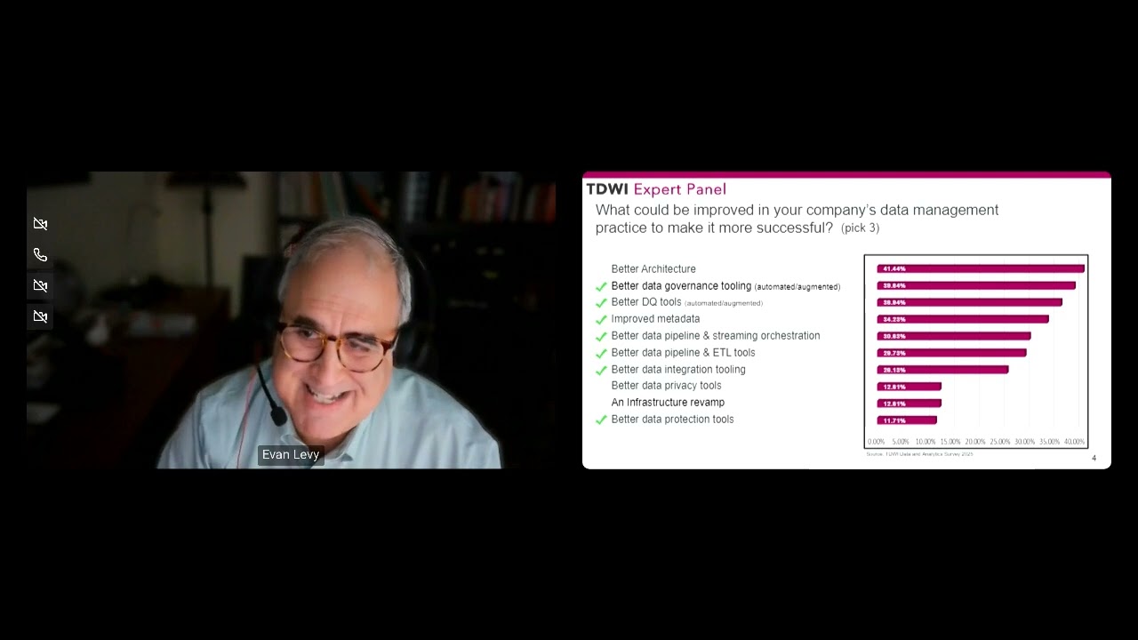 Expert Panel: Leveraging AI-Powered Solutions for Data Management