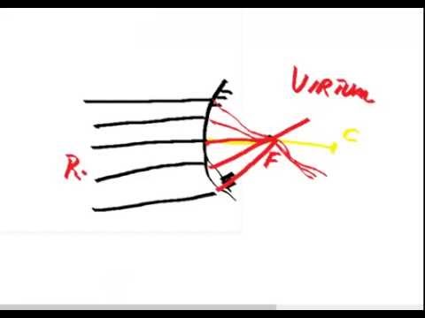 Fisica Teórica II AV2   3º Parte