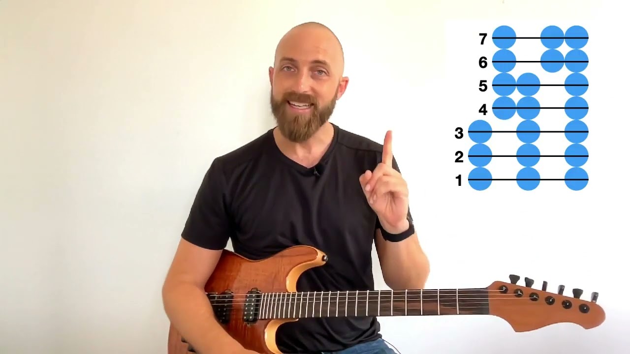 What is the ideal humidity for storing guitars? Tipseri