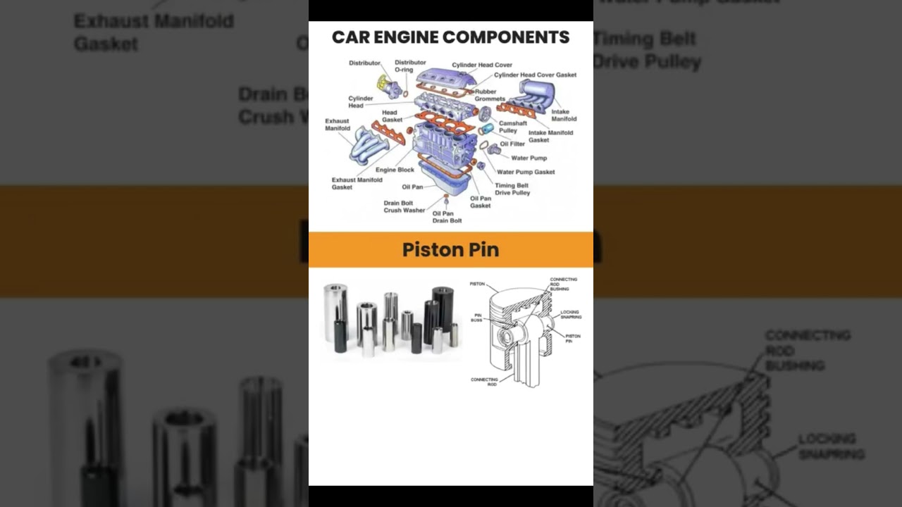 CAR ENGINE COMPONENTS #shorts #automotive #mechanical #carguru #automobiles #engine