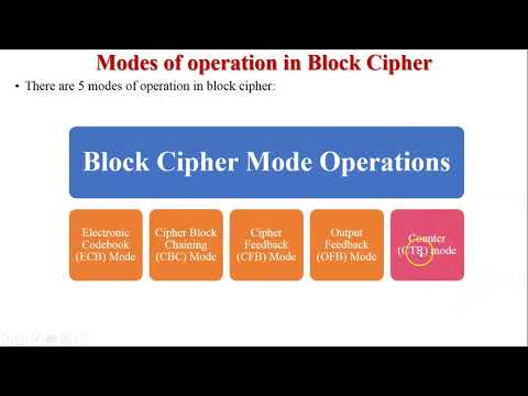 Counter Mode of block cipher | CTR Mode | Application of Counter Mode