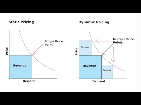 Dynamic Pricing Strategies - A Comprehensive Guide (10 Minutes)