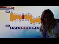 Wpadka Polsat News Prognoza Pogody Z 6 07