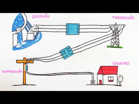 Transformadores -  Introdução aos Transformadores