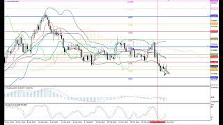 每周外汇回顾:22-26.04.24: EUR/USD, GBP/USD, USD/JPY, AUD/USD, Gold