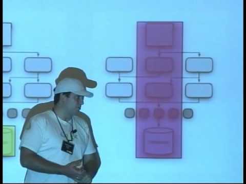 GTAC 2008: Taming the Beast - How to Test an AJAX Application