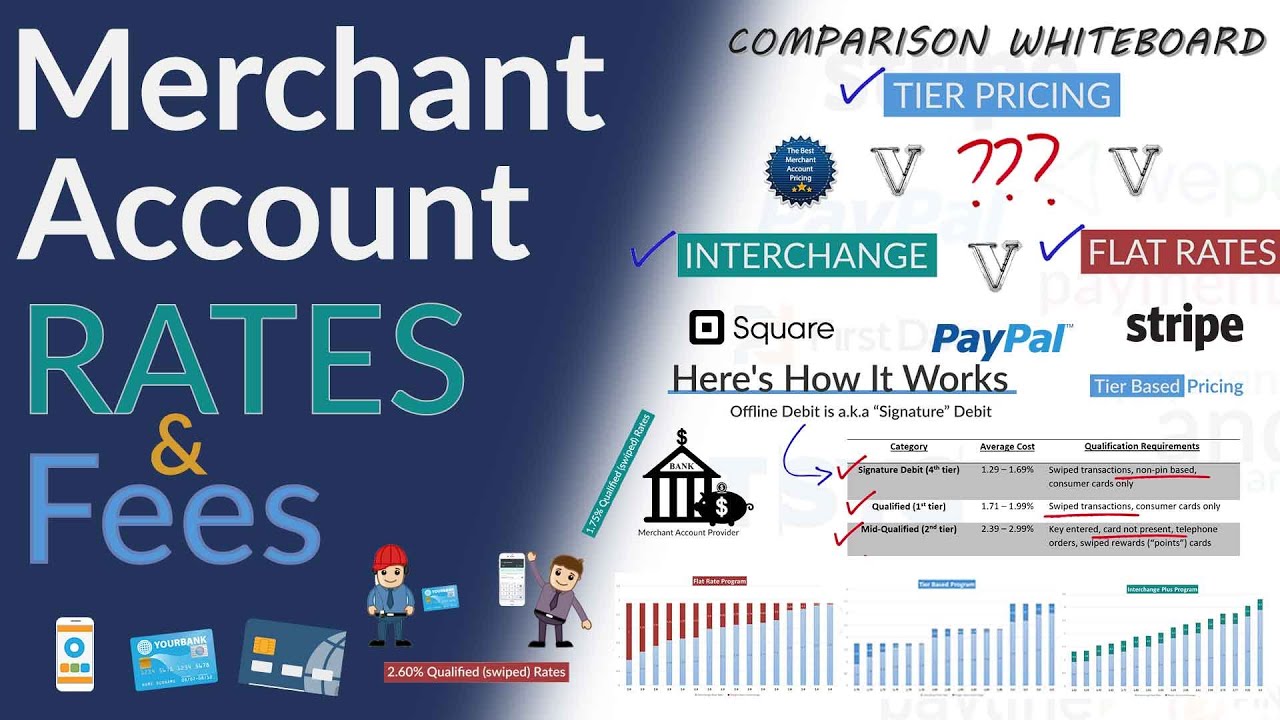 Merchant Account Rates & Pricing - Interchange Plus, Tier Based & Flat Rate Comparison