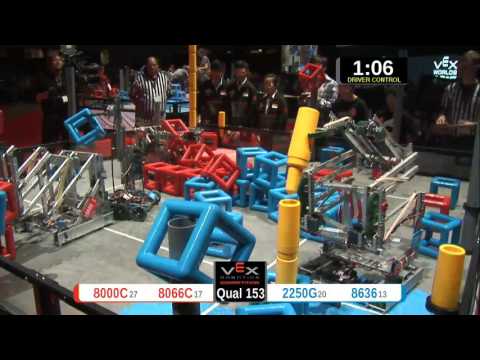 2015 VRC-MS Spir Q153 -  (8000C 2250G) 71-Spirit Div-VRC Middle School-VEX Worlds 2015
