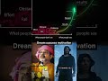 Oja Sir Powerful Motivation Line Help To Study Dream Success Motivation Goal Channel
