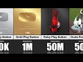 All Types YouTube Play Button | YouTube Creator Awards