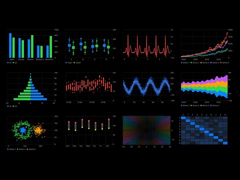 WWDC22: Swift Charts: Raise the bar  | Apple