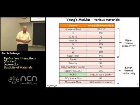 nanoHUB-U Fundamentals of AFM L2.4: Tip-Surface Interactions (Contact) - Elasticity of Materials