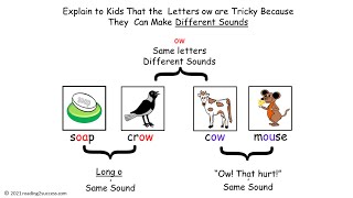 Parents Welcome to #Teaching the Two Sounds of #ow: the Long o and the "ow" Sound Heard  in "Ow! ".