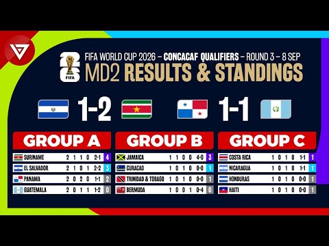 🔴 [MD2] FIFA World Cup 2026 Concacaf Qualifiers Round 3 Results & Standings Table Today - 8 Sep 2025