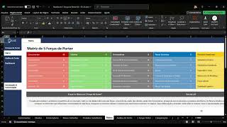 Planilha de 5 Forças de Porter em Excel 6.0