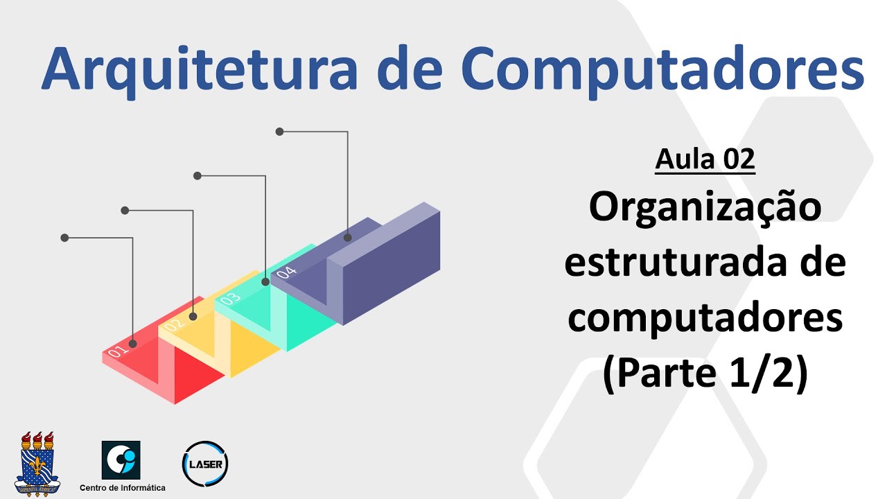 Aula 02 - Organização estruturada de computadores (Parte 1/2)