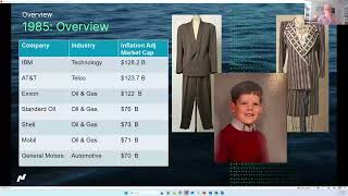 40 Years of the Nasdaq-100® Index: What Differentiated the NDX in 1985 and Sets It Apart Today