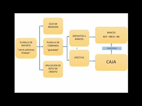 Flujo de Efectivo en Cobranzas por Planillas