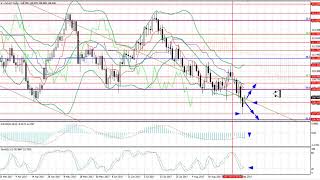 Weekly Forex forecast 11.09-15.09.2017: EUR/USD, GBP/USD, USD/JPY, AUD/USD, Gold