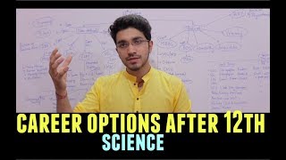Career Options After Class 12 Science | Medical | Non-medical | Government Sector - CAREER