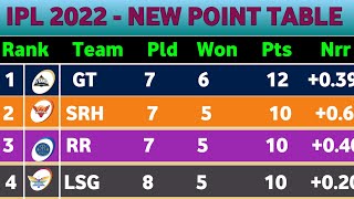 Points Table IPL 2022 - After CSK vs PBKS Win Match 38 || New Points Table Today Ipl 2022