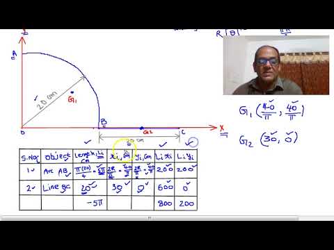 Lesson 42 Centroid of Line Segments